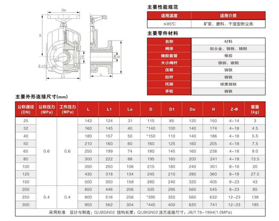 管夹阀安装尺寸.JPG