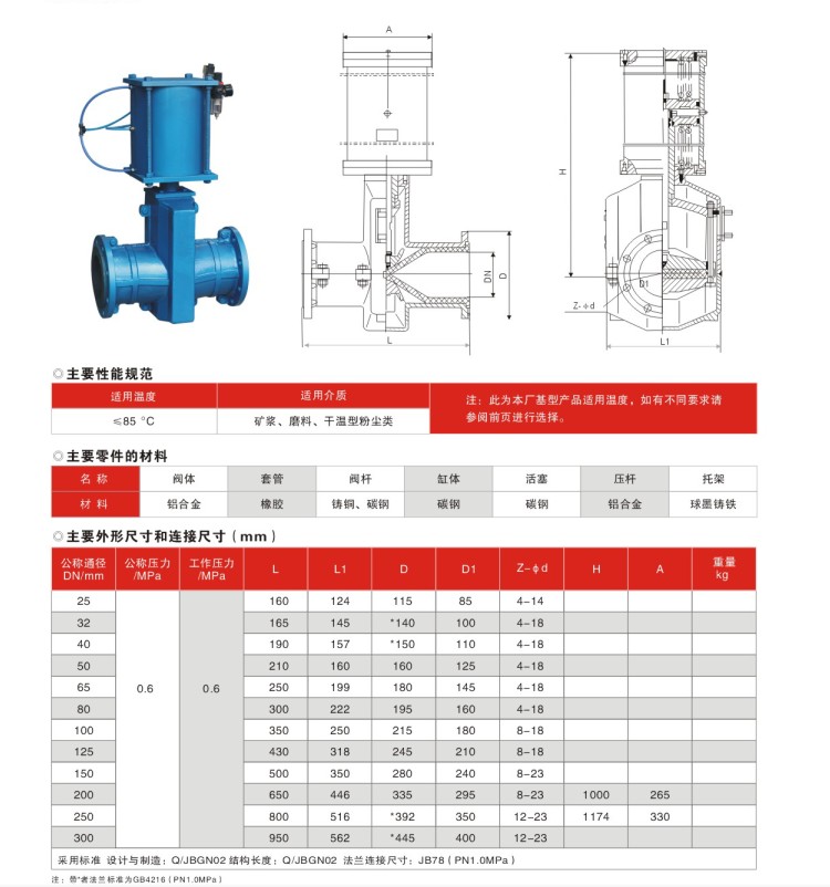 GJ641气动管夹阀安装尺寸.JPG